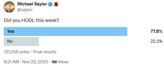 迈克尔·塞勒的民意调查显示在急剧下跌期间对出售比特币的广泛犹豫