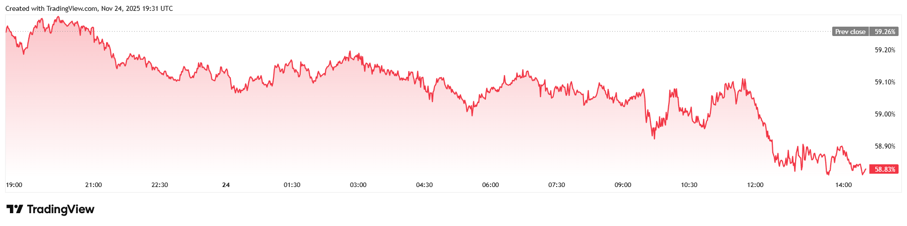 谷歌为比特币提供了生机