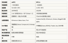 BTC.b vs wBTC: A Deep Comparison of Technical Architecture and Market Landscape