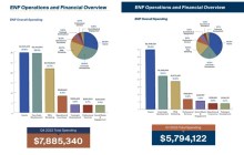 Eating the last of the resources?! The community harshly criticizes the Vaulta Foundation for its "five sins."