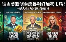 Who would be the most favorable for the crypto market as the Chairman of the Federal Reserve? Analysis of the candidate list and key time points.