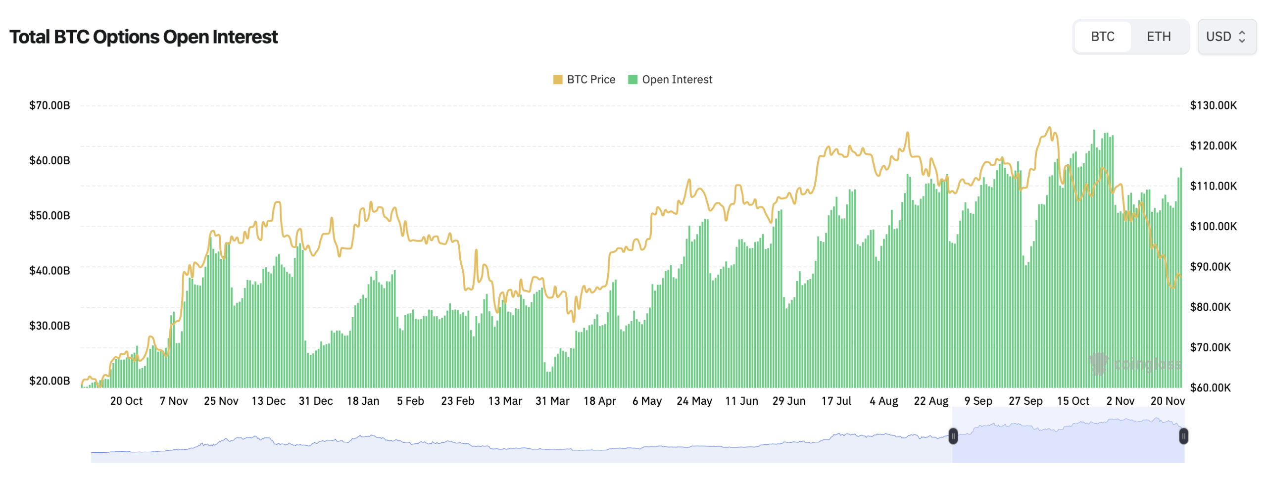 Deribit的130亿美元比特币期权到期可能影响短期市场走势 Deribit的130亿美元比特币期权到期可能影响短期市场走势
