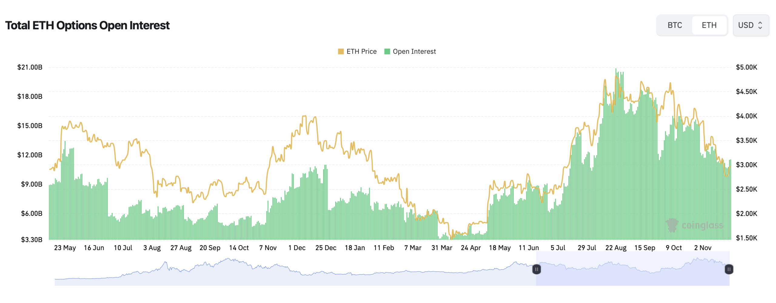 Deribit的130亿美元比特币期权到期可能影响短期市场走势 Deribit的130亿美元比特币期权到期可能影响短期市场走势