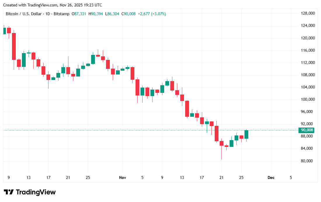 这就是比特币在感恩节前上涨的原因