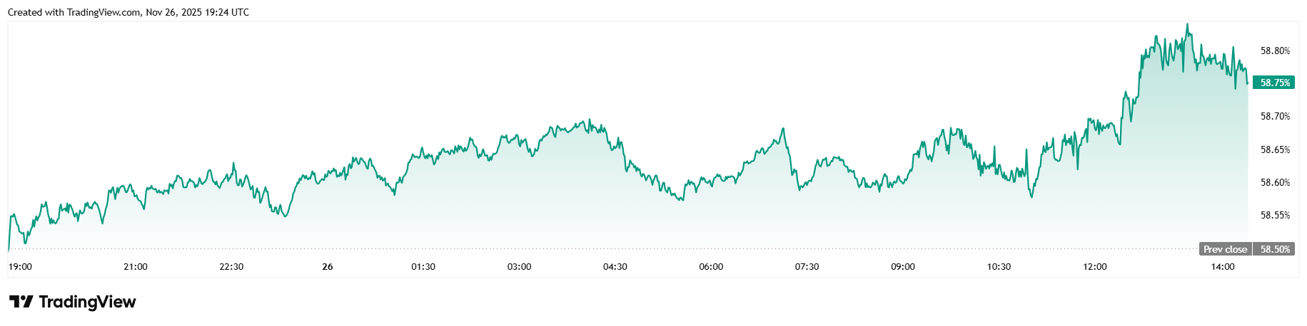这就是比特币在感恩节前上涨的原因