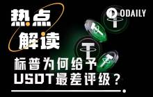 S&P gives Tether the worst rating, which other stablecoins does it look up to?