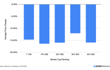 Gate研究院：加密市场震荡筑底，AI与中小市值板块呈现结构性分化
