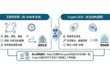 当潮水退去，我们才看见未来