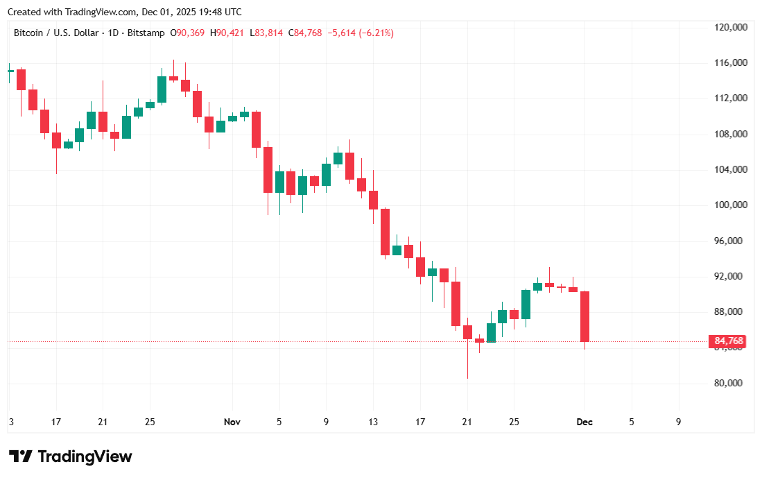 比特币价格是否被操纵？