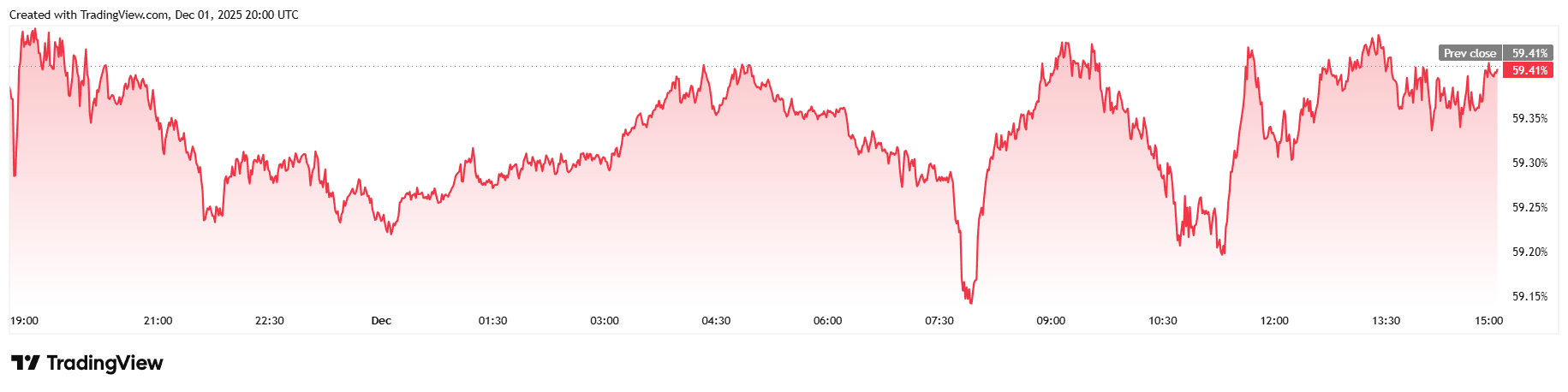 比特币价格是否被操纵？