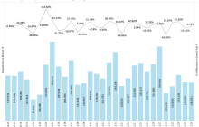 BitMart Insights: November Cryptocurrency Market Review and Hotspot Analysis