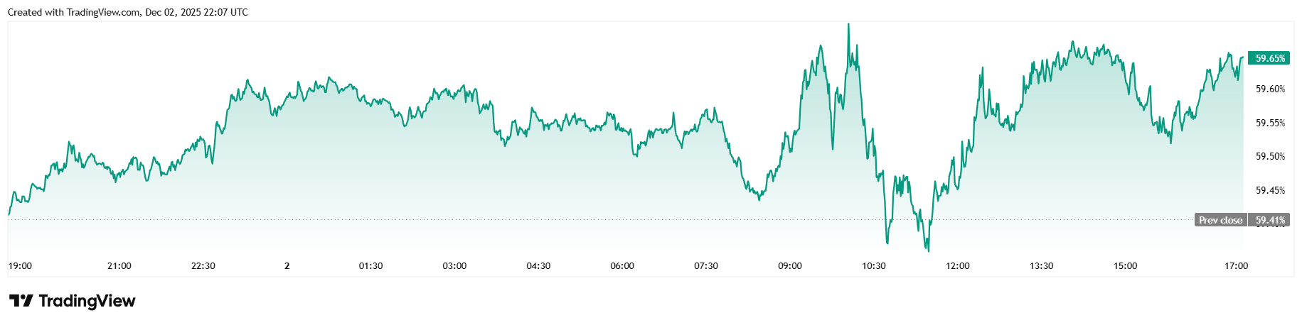 Irrational Pessimism: Have Bitcoin Investors Gone Mad?