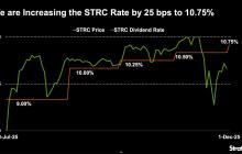 在STRC进行战略战斗，将股息提升至10.75%