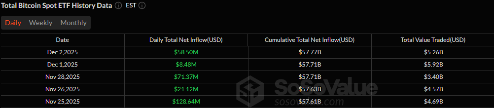 比特币ETF重新获得动能，索拉纳ETF超越以太坊
