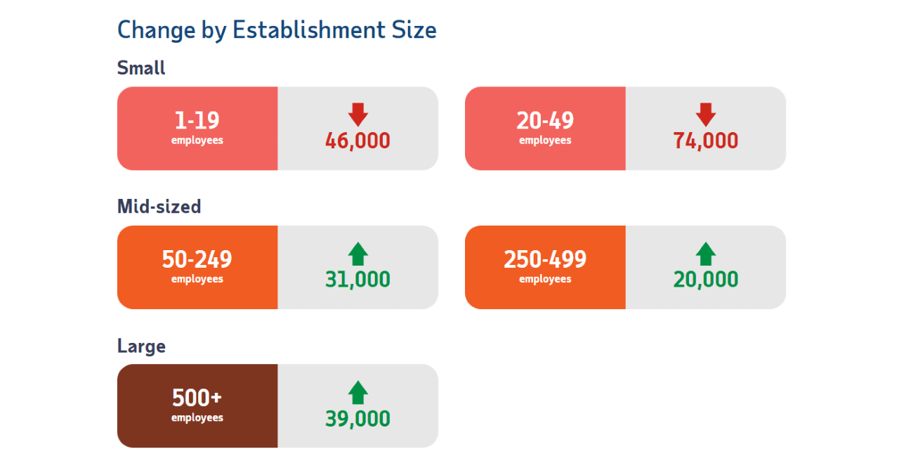 职位下降,比特币上涨 职位下降,比特币上涨