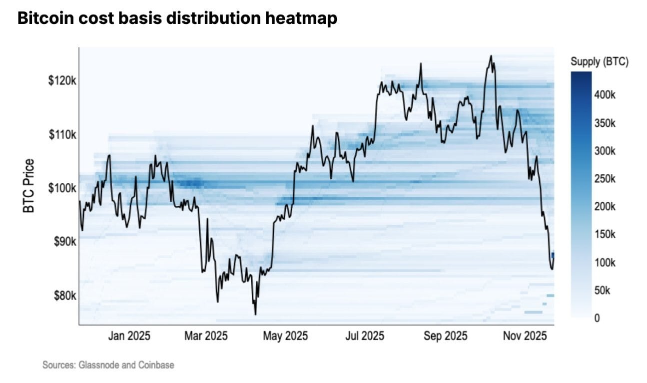 Coinbase解释比特币价格下跌的原因，鲸鱼抛售压力