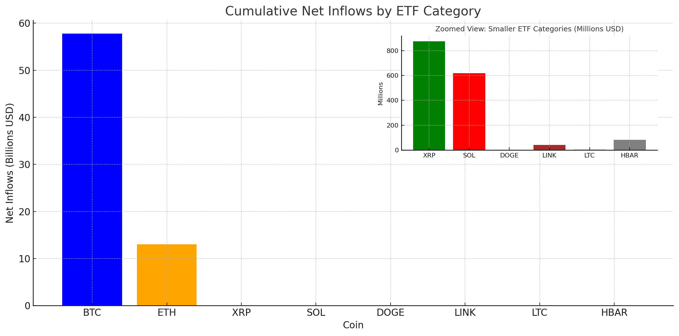 ETF洪流开启：XRP、SOL、LTC、HBAR、DOGE和LINK为投资者提供了另类币种的菜单