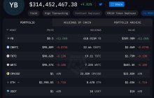 Did the Founder of Curve Finance Finally Solve Impermanent Loss Forever?Impermanent Loss is one of the biggest problems for DeFi LPs