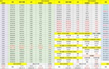 Today is more tiring.