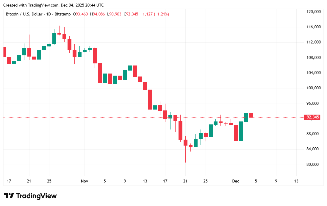这位前Cash App高管正在对比特币发出警报