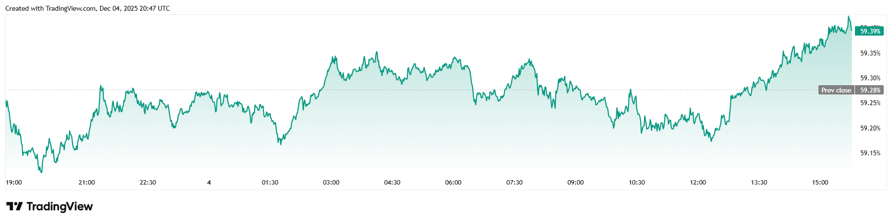这位前Cash App高管正在对比特币发出警报