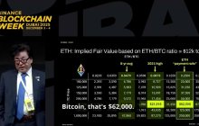 🟠 Bác Tom Lee lại tiếp tục bơm hopium nữa rồiĐại khái là bảo Bitcoin sớm muộn gì cũng $250k