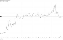 STRF在九个月的交易后成为战略的突出信用工具