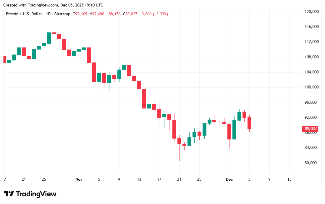 忘记MSTR，MARA的处境更糟，Vaneck的Sigel表示