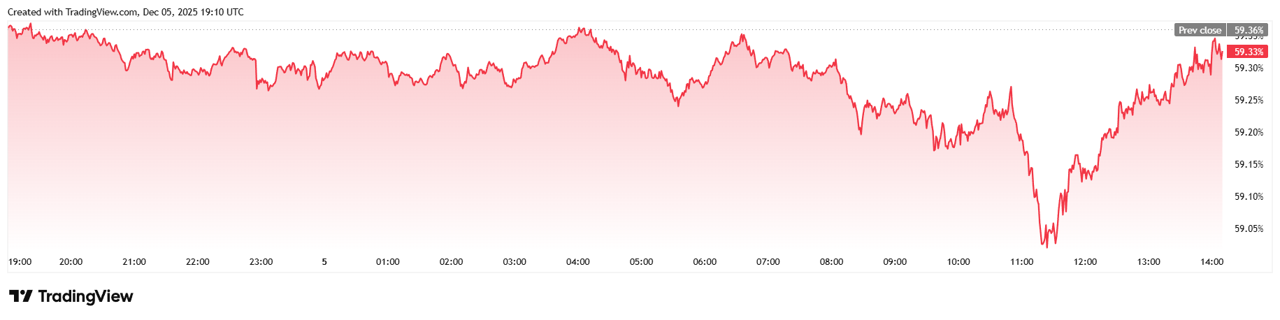 忘记MSTR，MARA的处境更糟，Vaneck的Sigel表示