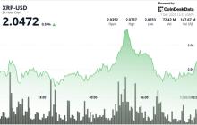 XRP情绪达到极度恐惧，TD序列闪现早期反转信号