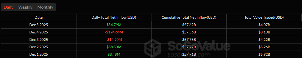 比特币ETF反弹，资金流入，而以太坊资金外流加深