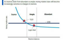 Not just interest rate cuts? Former New York Fed expert: Powell may announce a $45 billion bond purchase plan.