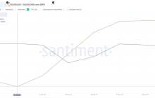 What did the whales stock up on during the market "discount season"?
