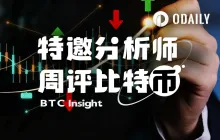 别被反弹骗了！比特币随时可能二次回踩｜特邀分析