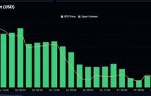 关键指标向下，比特币走势谨慎