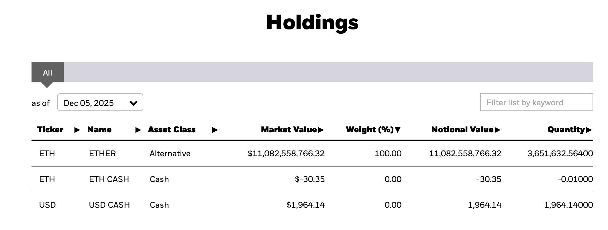 Blackrock’s New Staked Ethereum Trust Targets ETH Yield Exposure