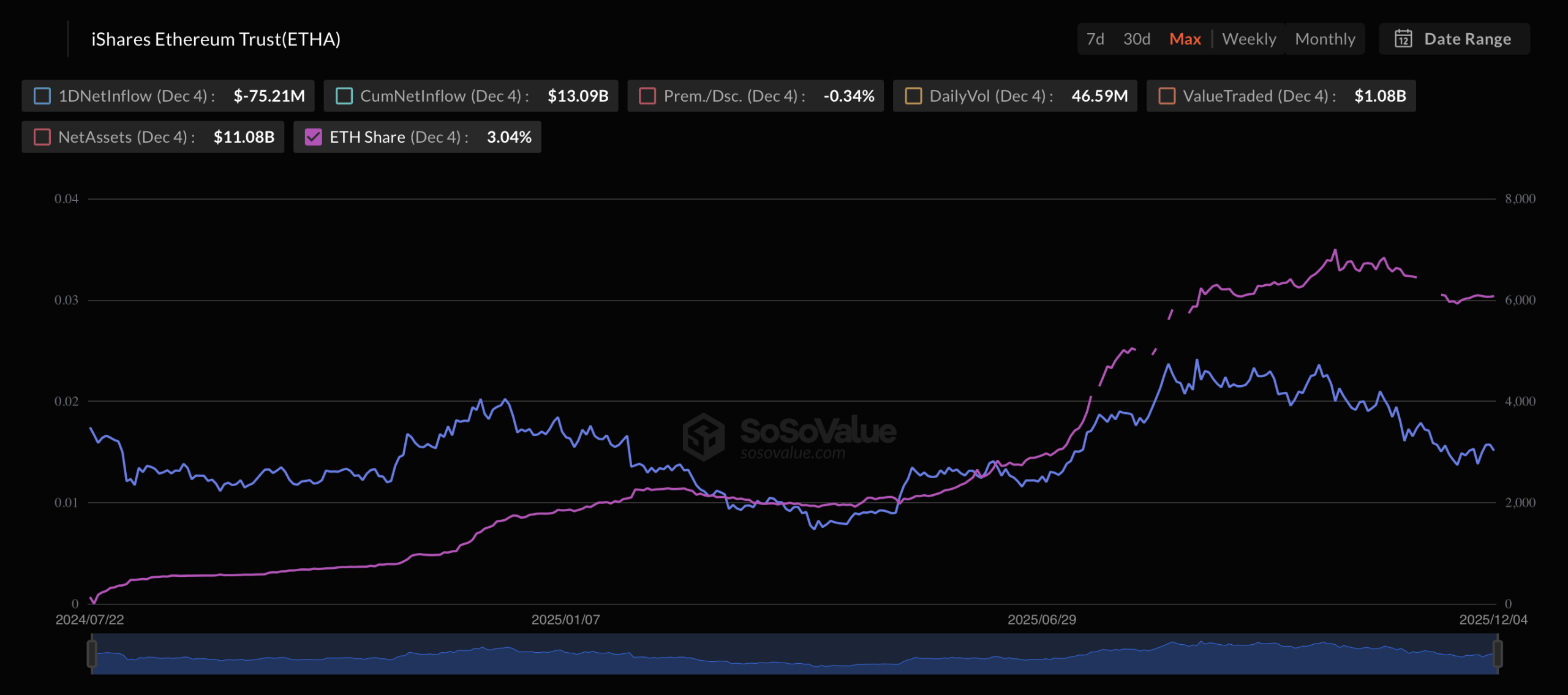 Blackrock’s New Staked Ethereum Trust Targets ETH Yield Exposure