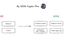 从“犯罪周期”到价值回归，2026 加密市场四大机遇展望