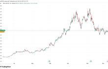 IREN筹集23亿美元，回购资产负债表债务进行重组