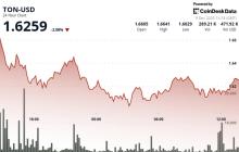 TON代币年度损失接近72%，但潜在反转迹象出现