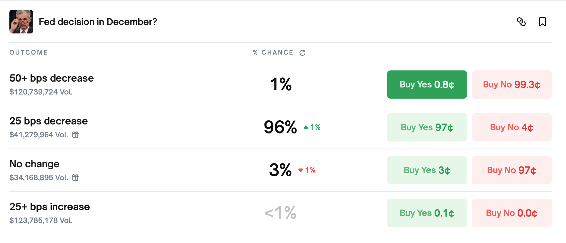 市场押注美联储降息——现在每个人都在为余震做好准备 市场押注美联储降息——现在每个人都在为余震做好准备