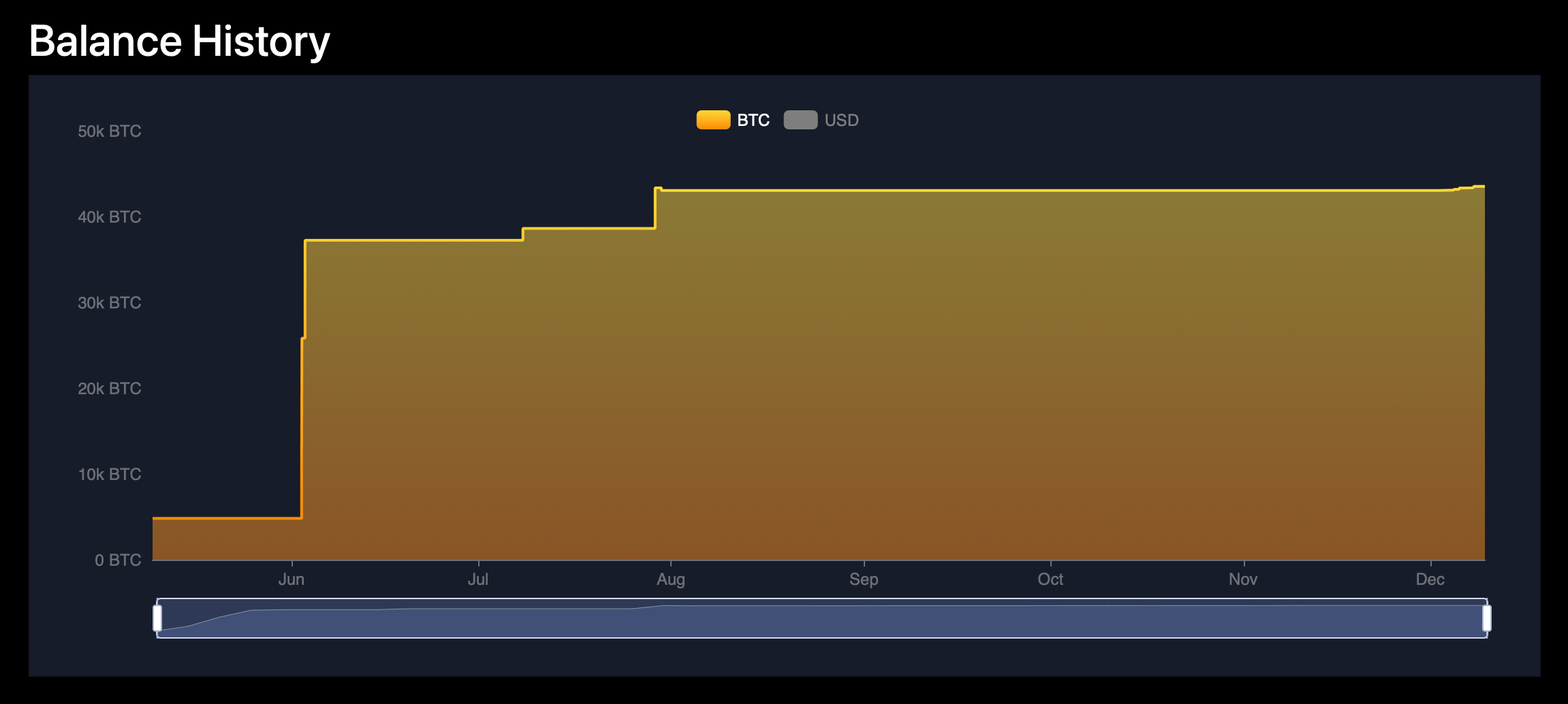 From SPAC to NYSE: XXI Opens Lower as Investors Size up Its Bitcoin Treasury Model From SPAC to NYSE: XXI Opens Lower as Investors Size up Its Bitcoin Treasury Model