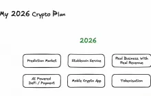 From "Crime Cycle" to Value Reversion, Four Major Opportunities in the 2026 Crypto Market Outlook