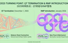 The Federal Reserve's Major Transformation: From QT to RMP, How Will the Market Change Dramatically by 2026?