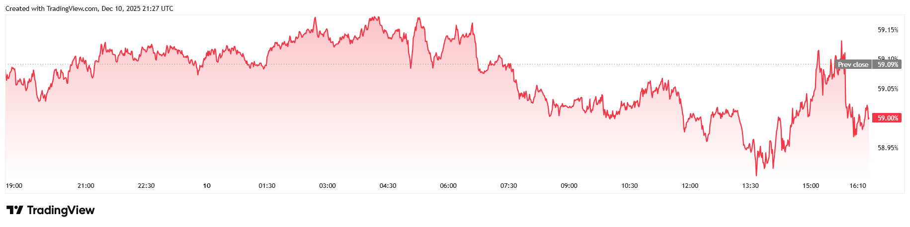 美联储刚刚降息,比特币将如何反应? 美联储刚刚降息,比特币将如何反应?