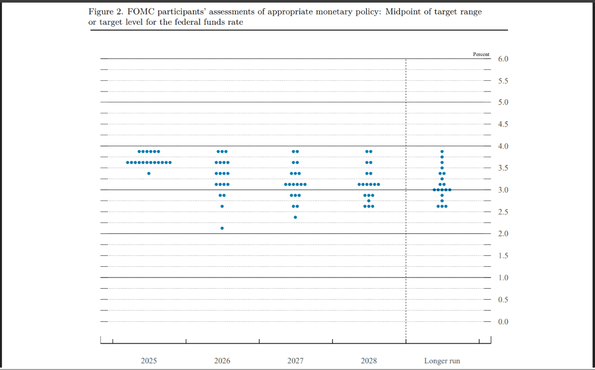 比特币再次下跌——是因为美联储成员希望在2026年减少降息吗？
