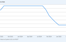 2025 U.S. Interest Rate Cuts: Data-Driven Policy Shift and the Federal Reserve's Risk Rebalancing