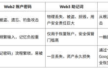 没有助记词的 Web3：AA × Passkey，如何定义 Crypto 的下一个十年？