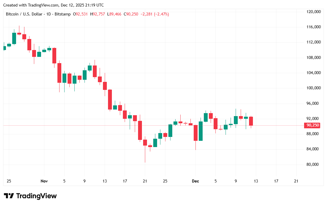 人工智能泡沫不仅影响比特币，甚至股票也在挣扎