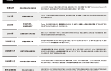 USDT评级风波：标普「稳定性之尺」、Tether「市场之辩」、与「影子央行」转型